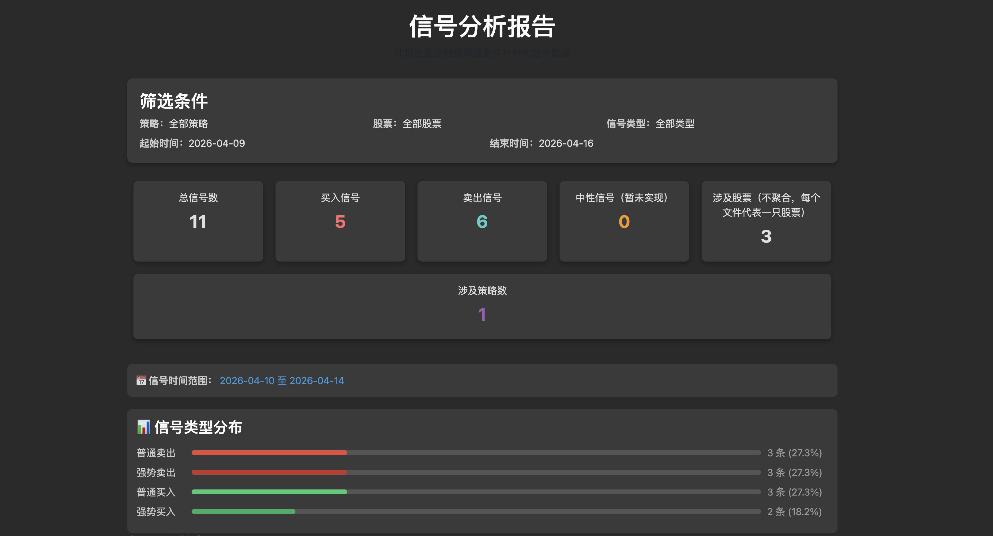 report_message_detail